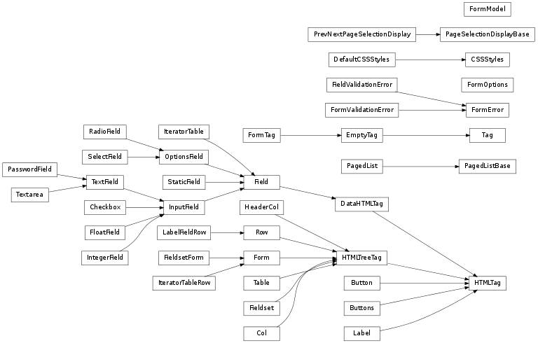 Inheritance diagram of albatross.ext.form